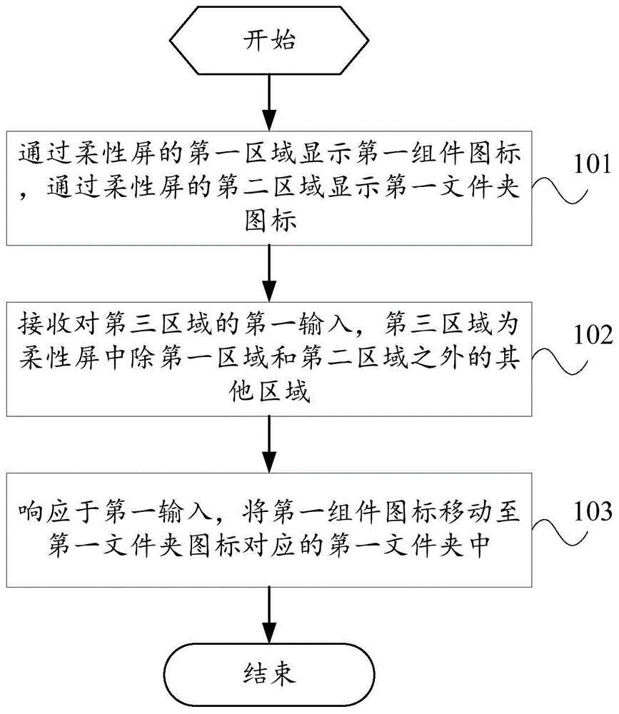 一种应用程序图标的处理方法和电子设备与流程