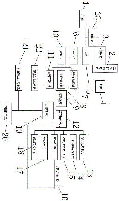 垂直循环智慧停车库、立体停车库的5G控制系统的制作方法