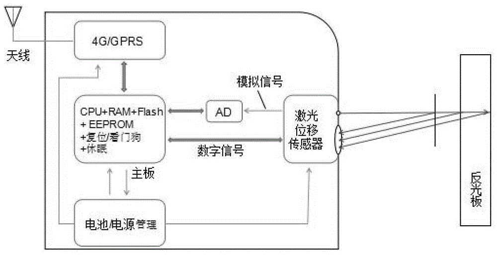 一种无线裂缝监测仪的制作方法