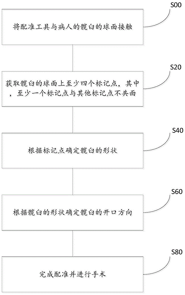 髋关节置换术中配准骨盆的方法及配准工具与流程