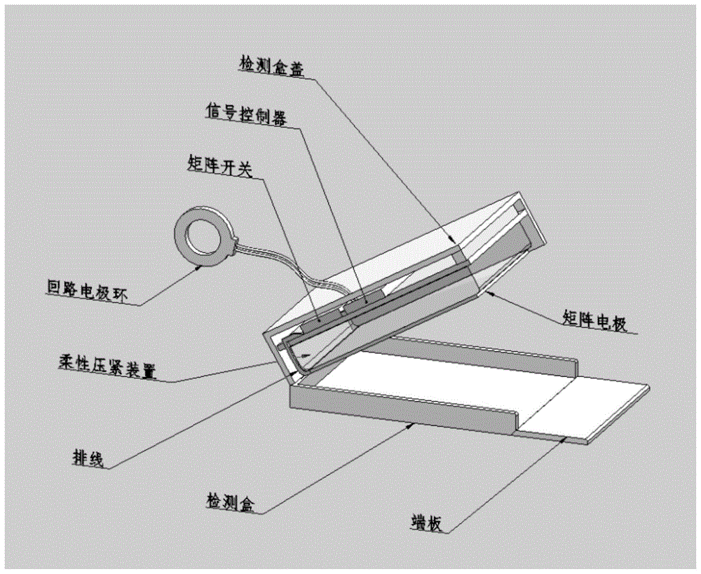 一种人体经络检测装置的制作方法