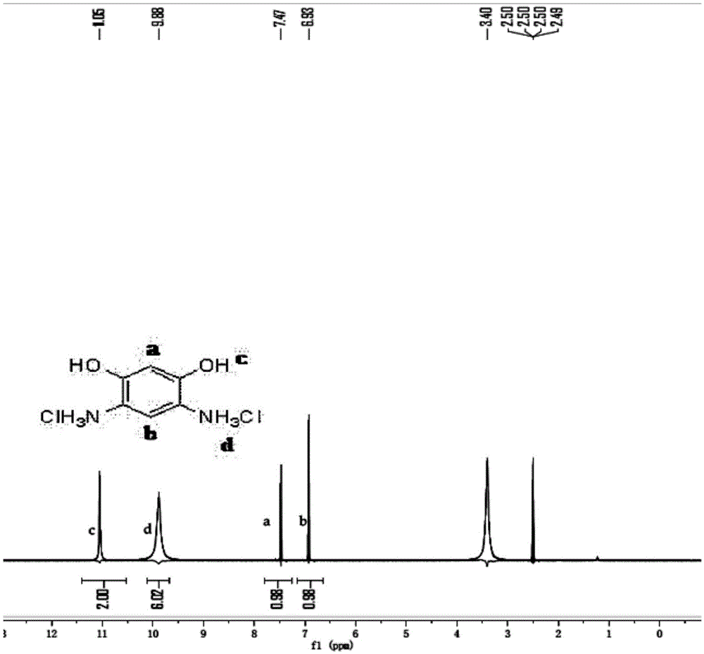 一种4,6-二氨基间苯二酚盐酸盐的制备方法与流程