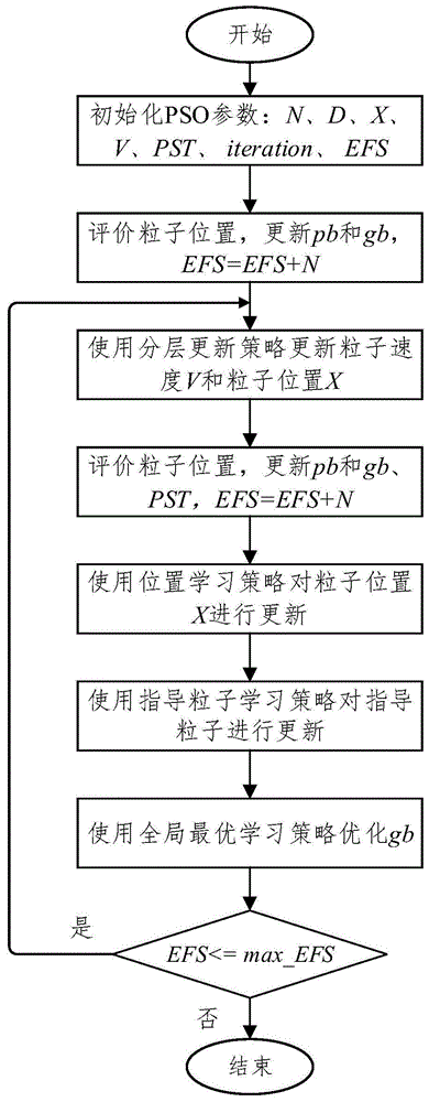 一种基于粒子群算法的力反馈设备动力学参数估计算法的制作方法