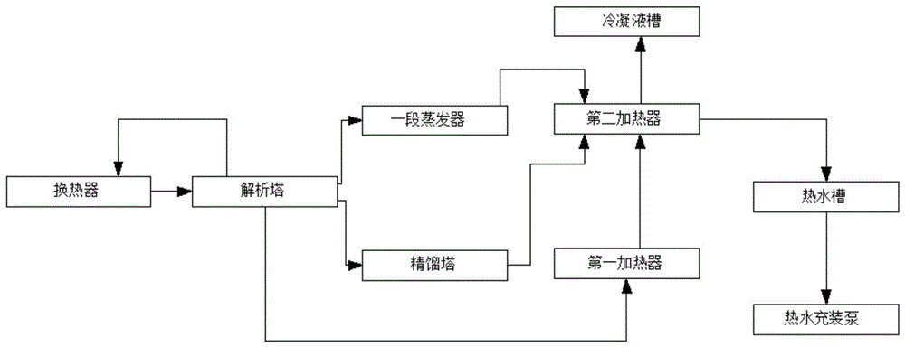 一种尿素装置副产热水工艺技术的制作方法