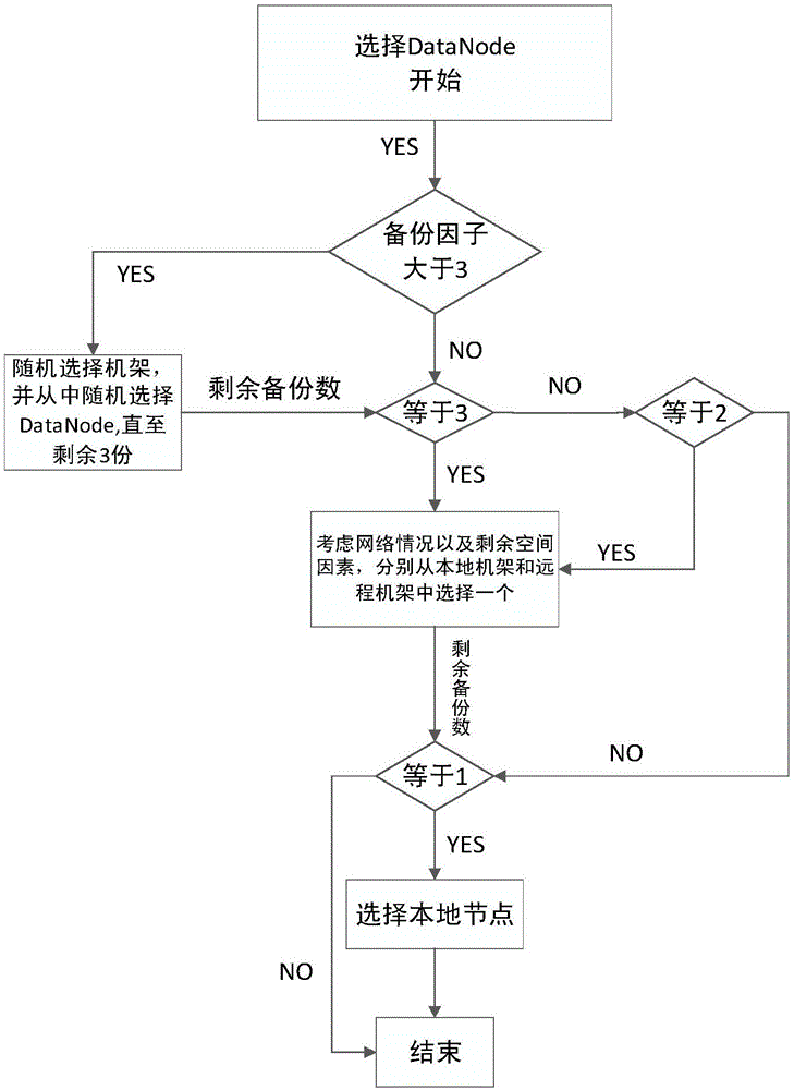 一种海量视频副本存放方法与流程