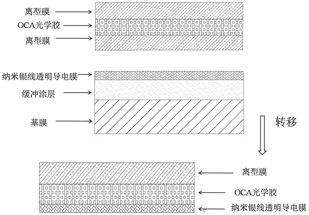 一种抗干扰触控感应层及基于其的触摸屏的制作方法