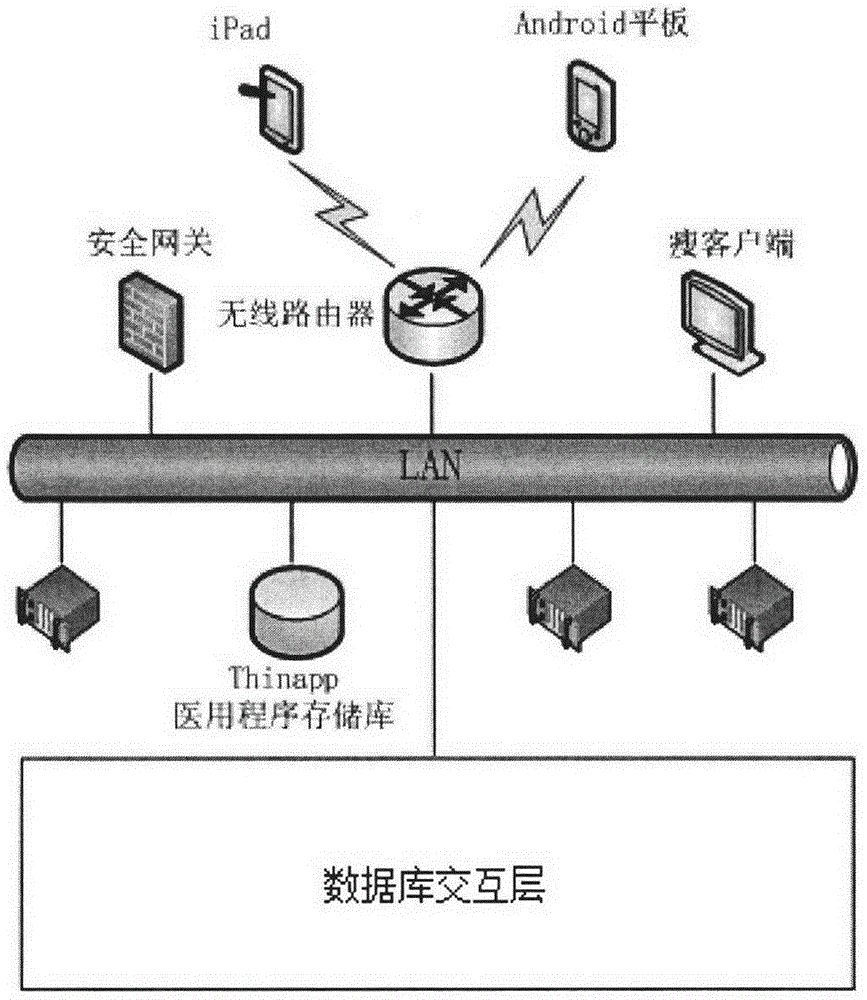 基于虚拟化技术的移动平板医疗系统的制作方法