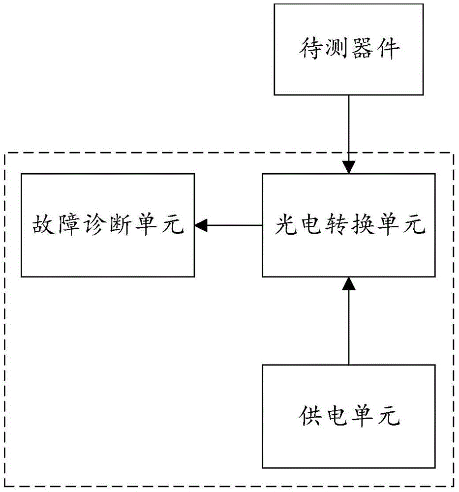 带光电转换的故障诊断仪的制作方法