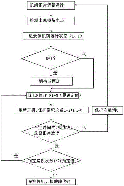 一种可变容压缩机空调系统运行控制方法、计算机可读存储介质及空调与流程