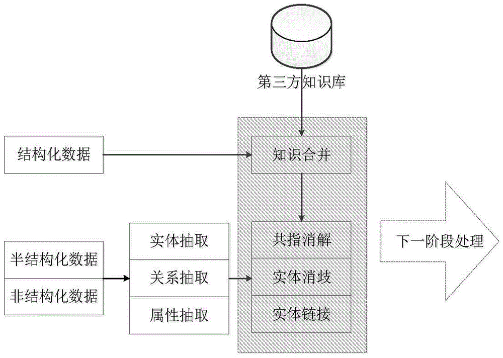 情报知识融合系统及方法与流程