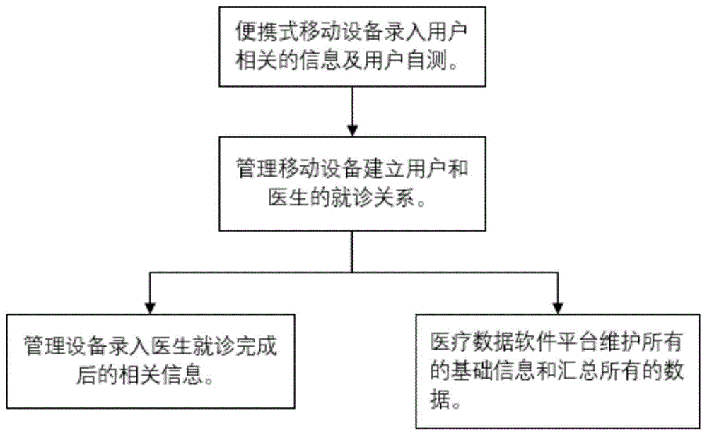 一种口腔健康管理系统的制作方法