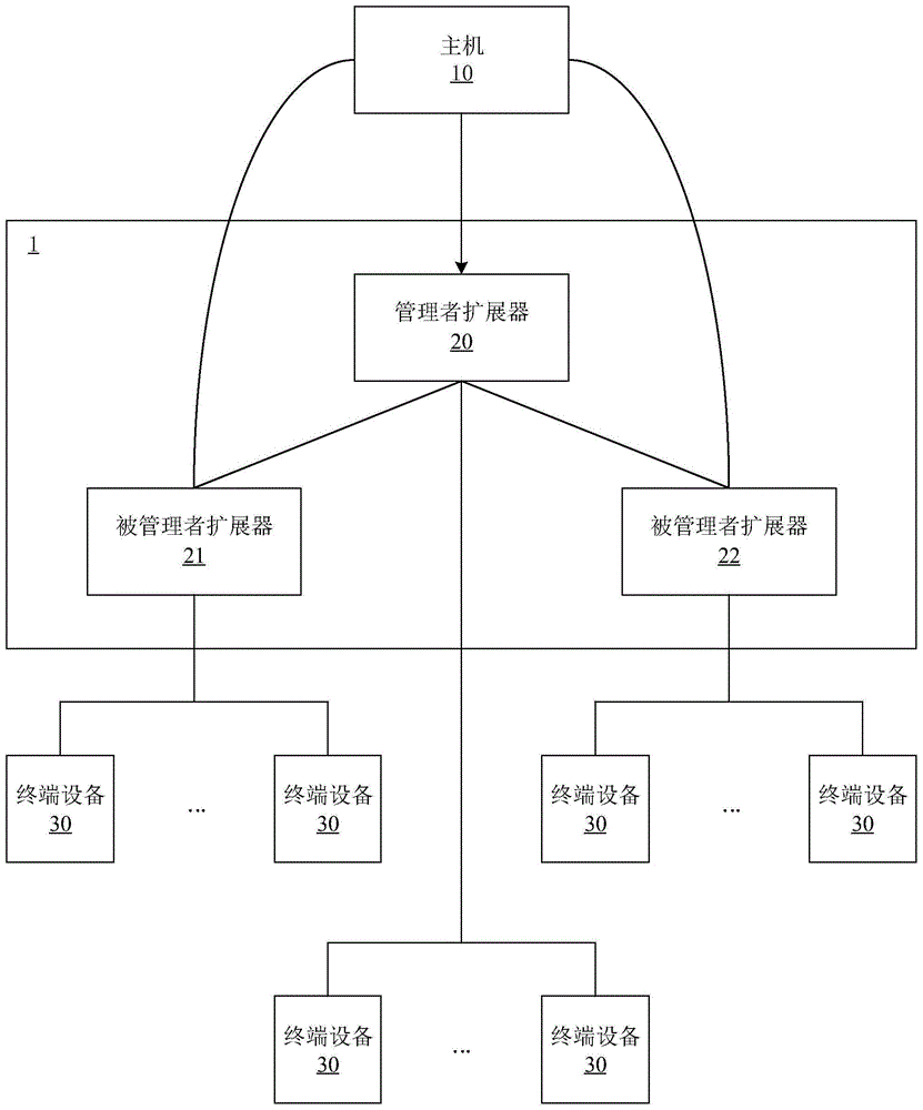 机箱管理系统及管理方法与流程