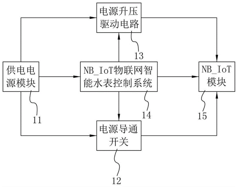 一种NB_IoT物联网低功耗智能水表的控制装置的制作方法