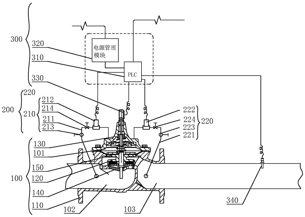 智慧型压力控制阀的制作方法