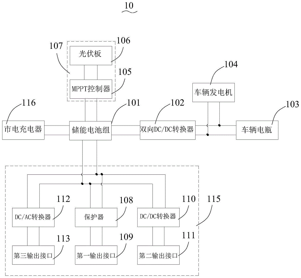 一种房车电源系统的制作方法