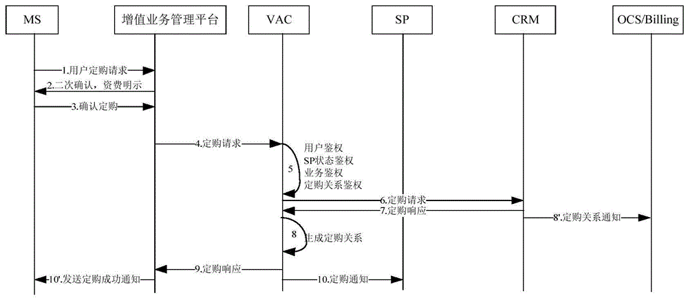 业务订购方法、装置及终端设备与流程