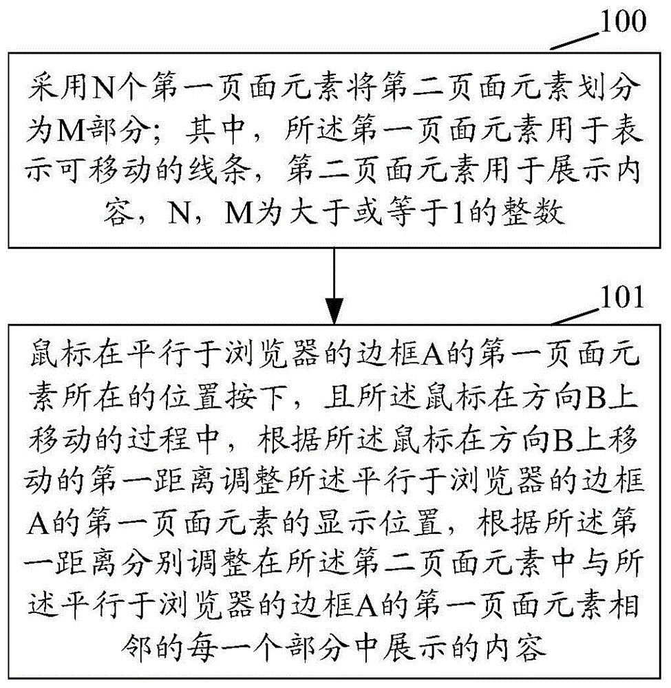 实现页面元素可拖拽的方法和装置及计算机可读存储介质与流程