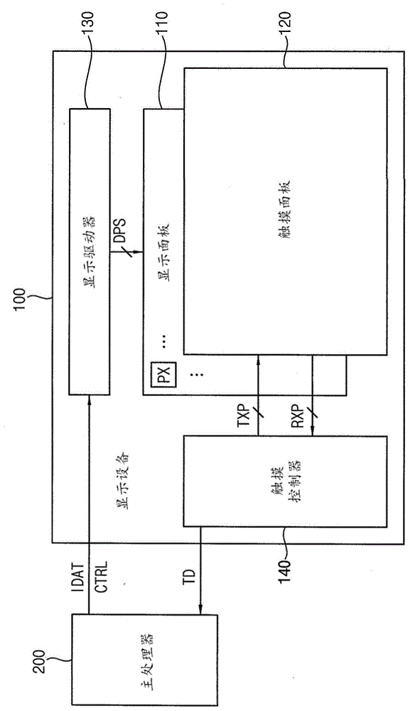 包括触摸面板的显示设备的制作方法