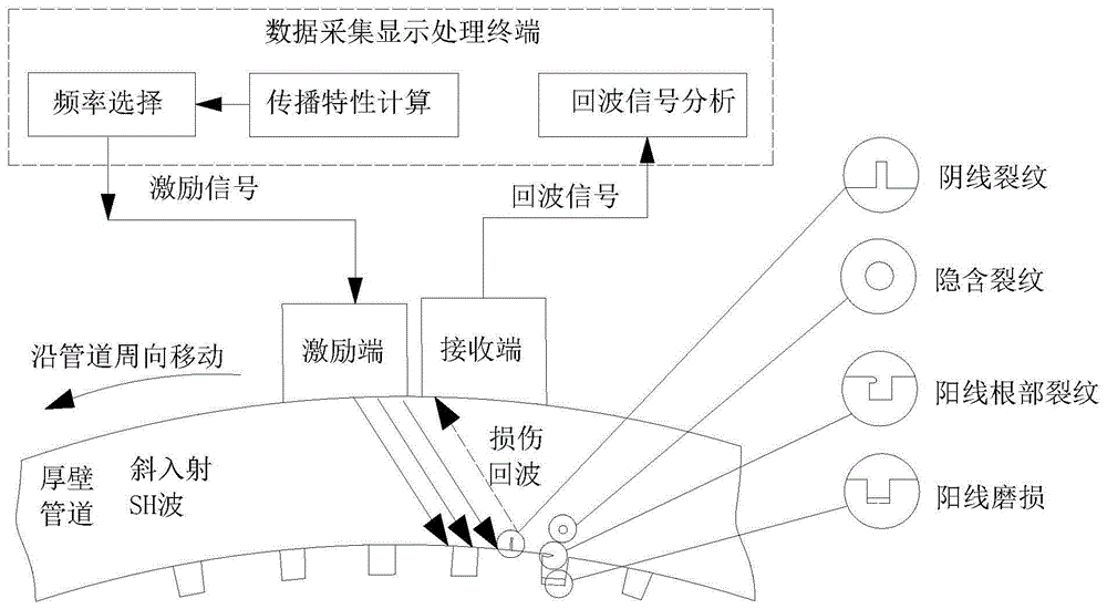 一种管道内膛损伤状态诊断方法与流程