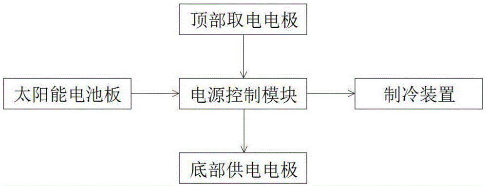 一种轮船集装箱式冷藏货运柜的制作方法