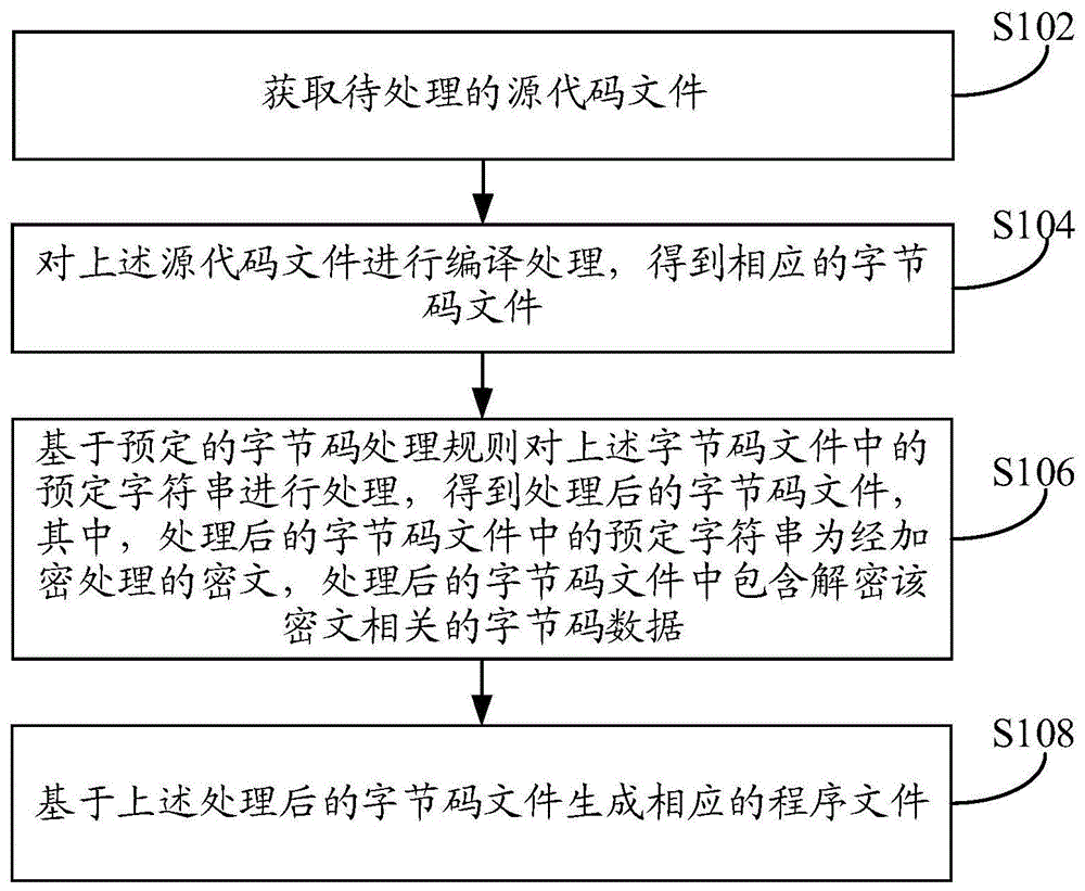 一种数据的处理方法和装置与流程