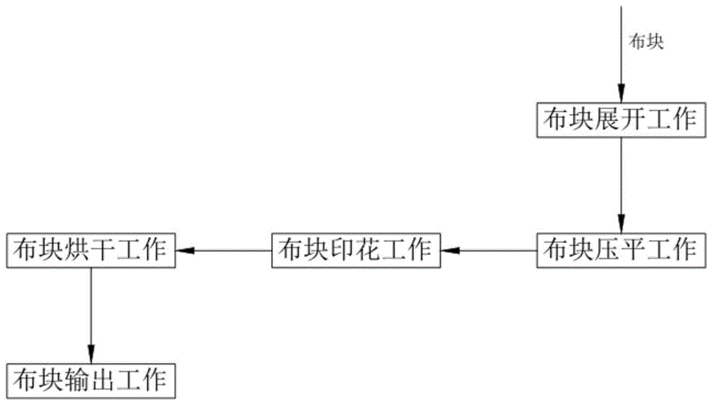 一种面料彩色印花工艺的制作方法