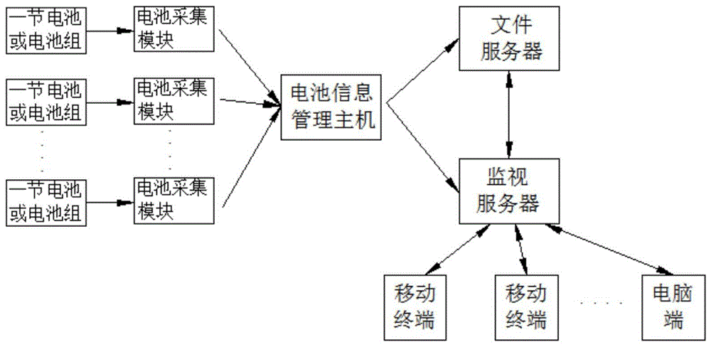 一种电池采集系统的制作方法