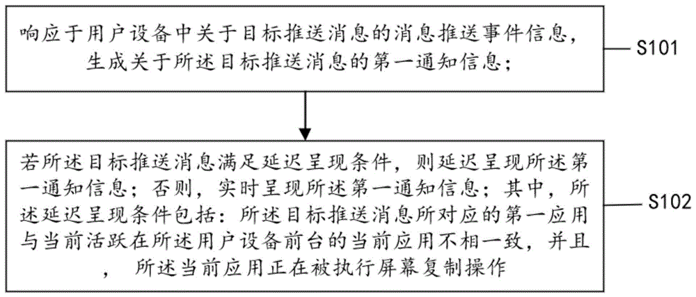 一种呈现消息通知的方法与设备与流程