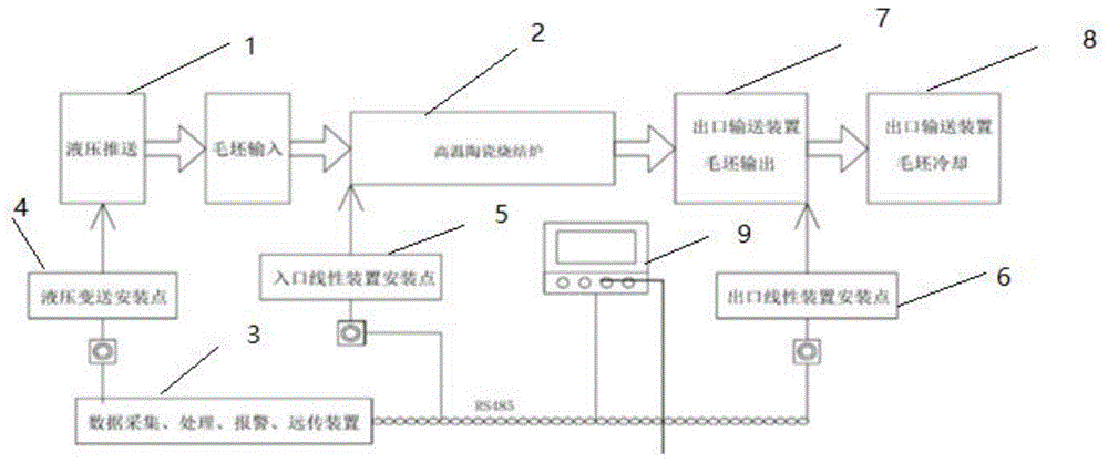 一种烧结炉预警系统的制作方法