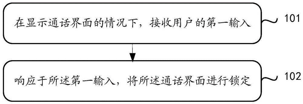 一种防误触方法和电子设备与流程