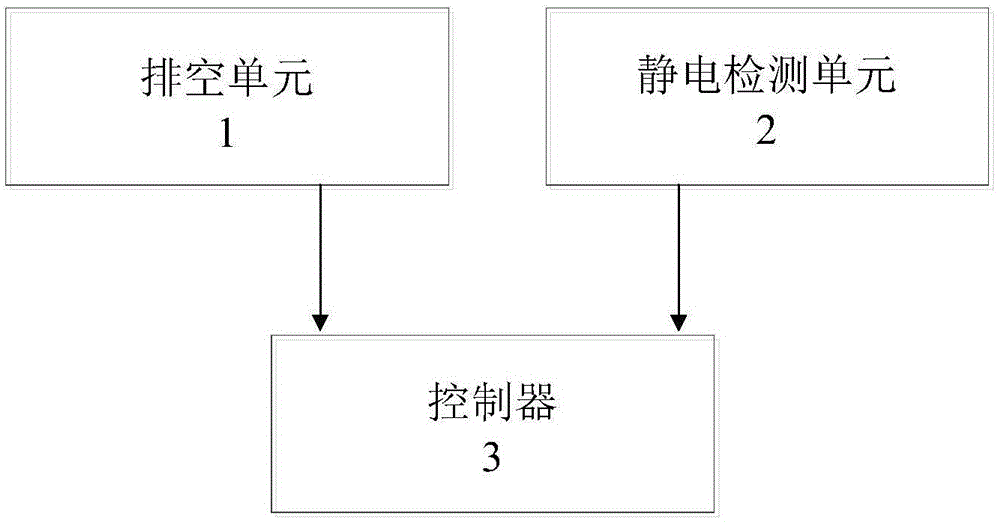 用于液化烃的防静电排空装置的制作方法