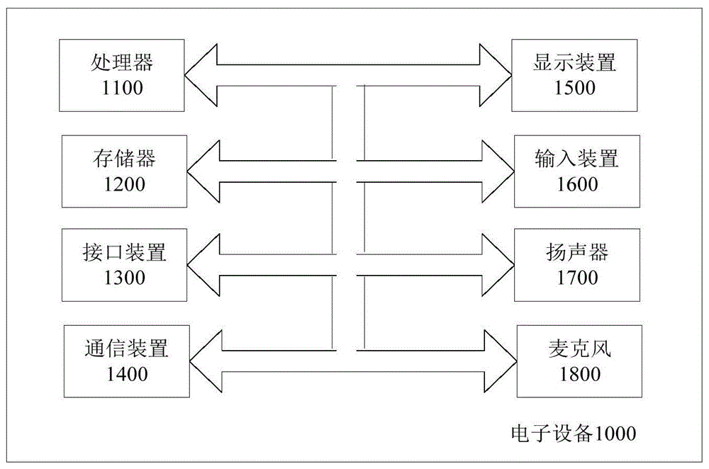 机器学习的抗噪方法、装置及系统与流程