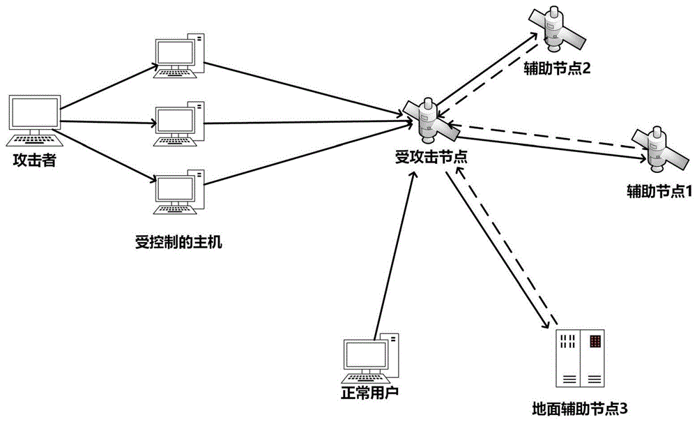 一种非地面网络接入弱认证方法及装置与流程