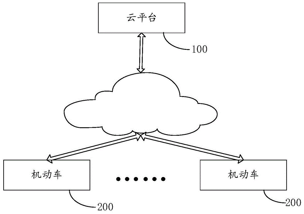 车辆的控制方法与流程