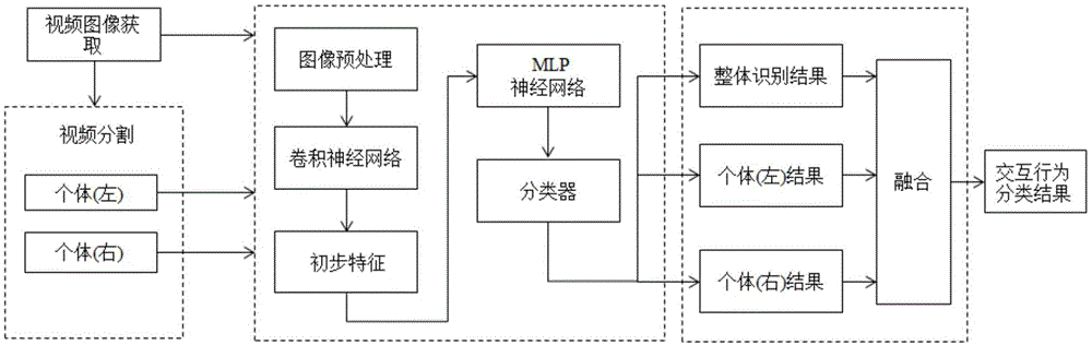 一种基于视频图像的人体交互行为识别方法、系统及装置与流程