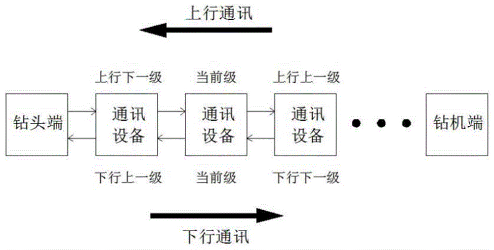 一种用于钻杆内的通信方法和钻具通讯装置与流程