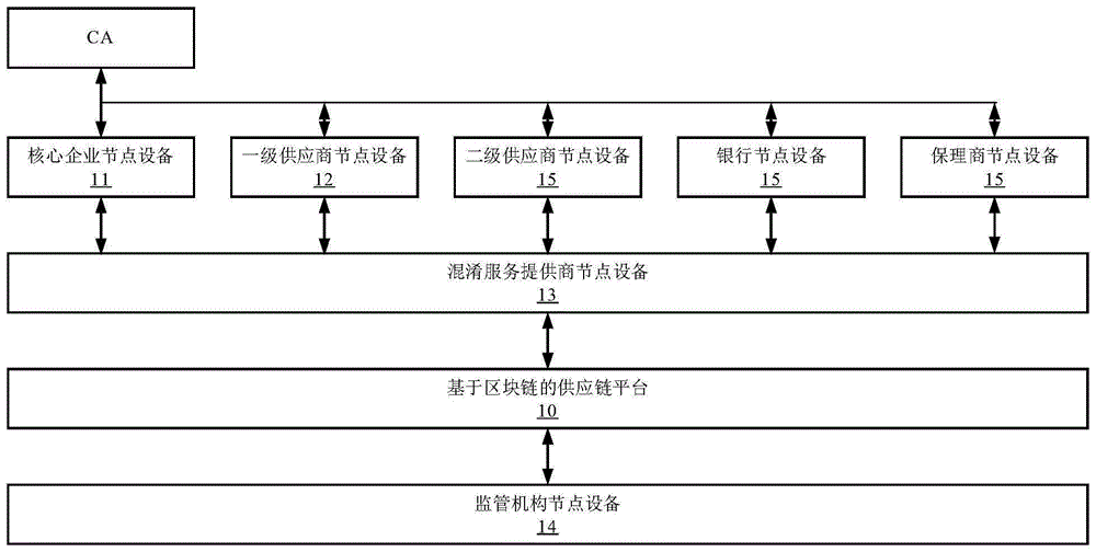 基于区块链的供应链交易隐私保护系统、方法及相关设备与流程