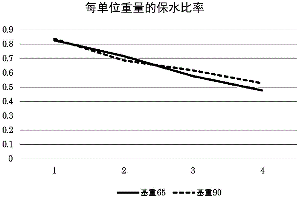 创可贴及创可贴用聚氨酯无纺布的制作方法