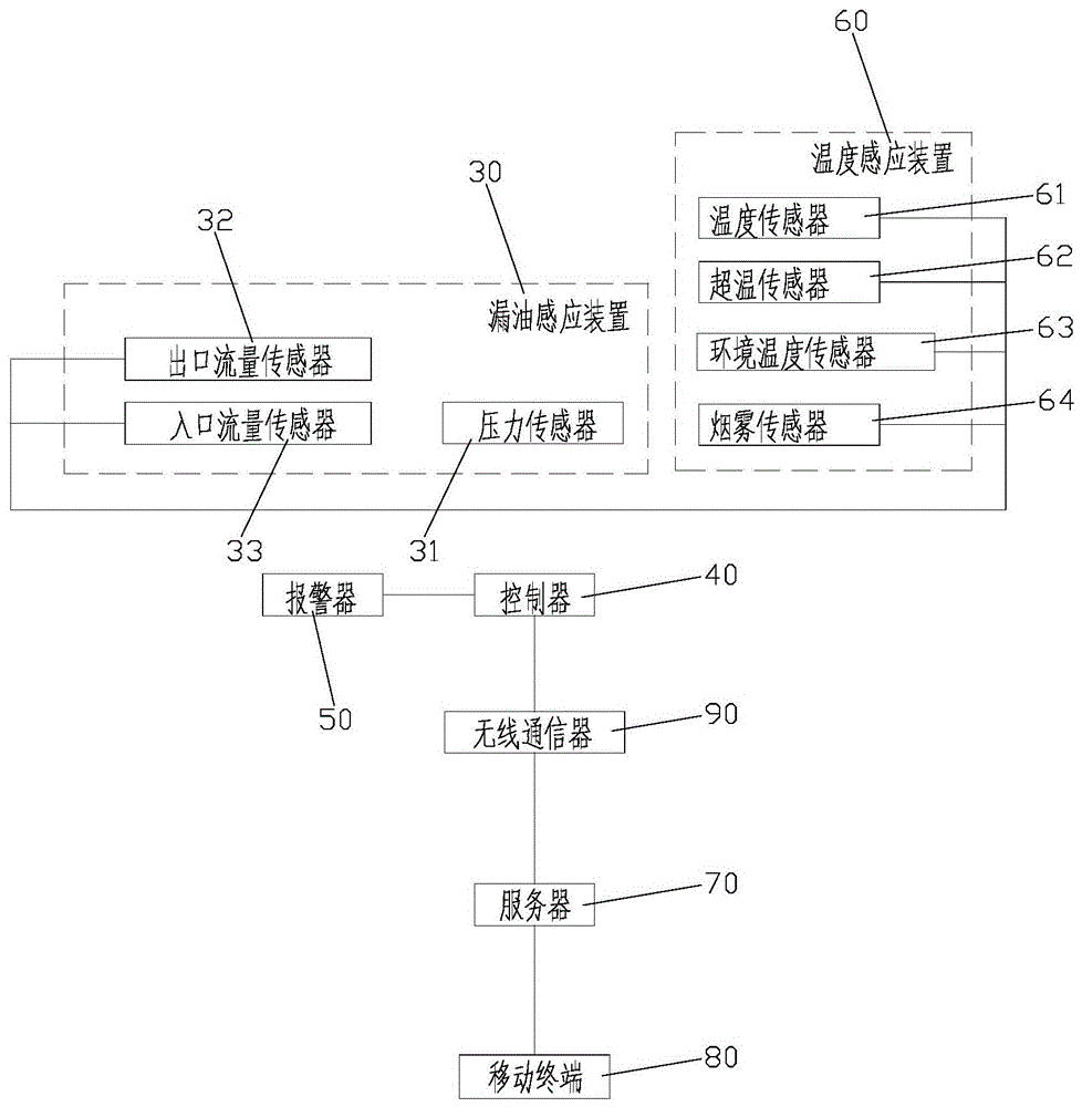 一种具备防火报警功能的油温机的制作方法