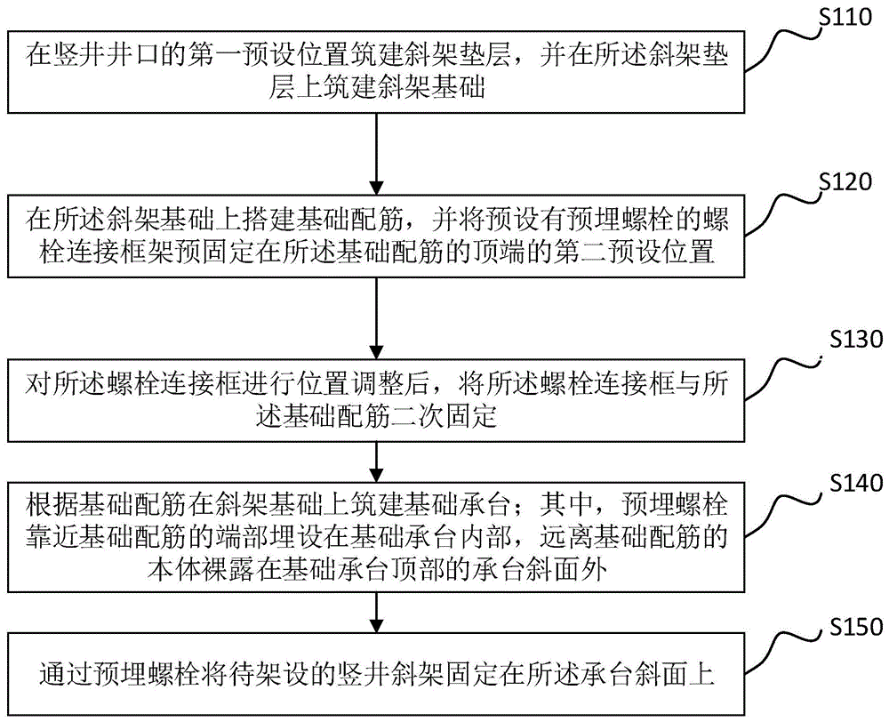 竖井斜架快速施工方法与流程