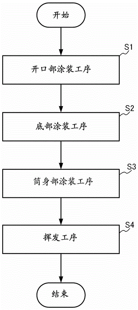 罐内面涂装方法与流程