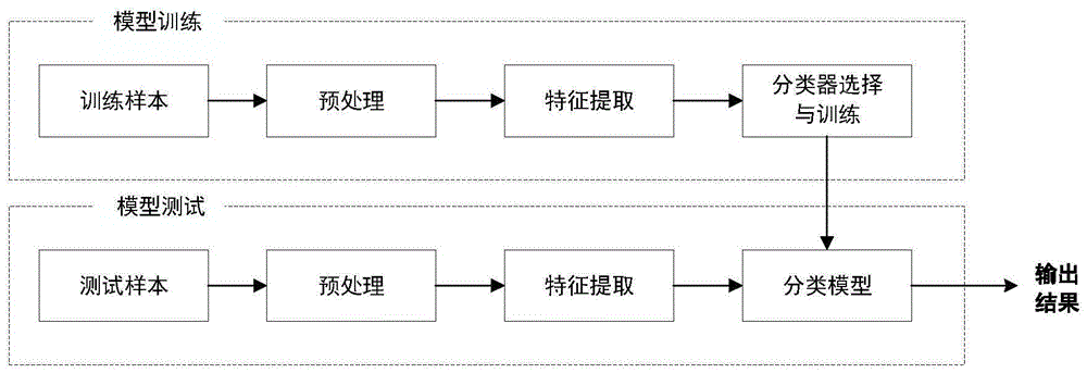 基于融合特征的一维卷积神经网络地面雷达目标分类方法与流程