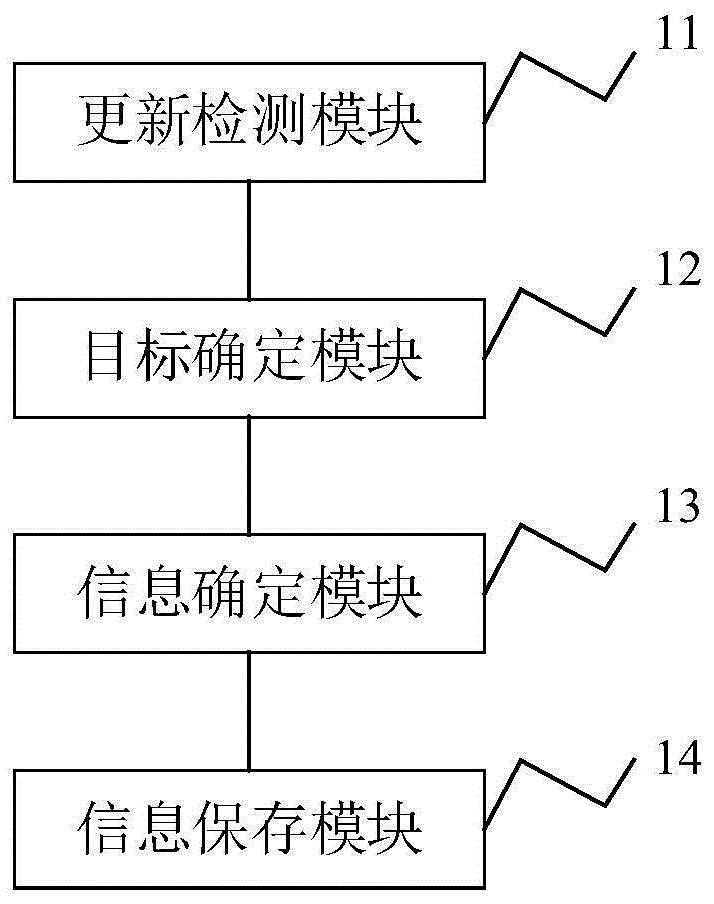 一种数据处理装置、方法及电子设备和存储介质与流程