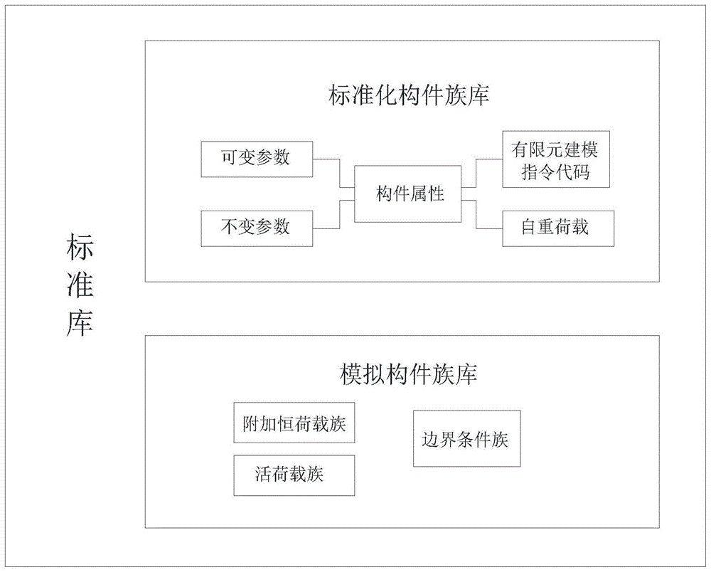 一种基于BIM的力学模型通用建模方法与流程