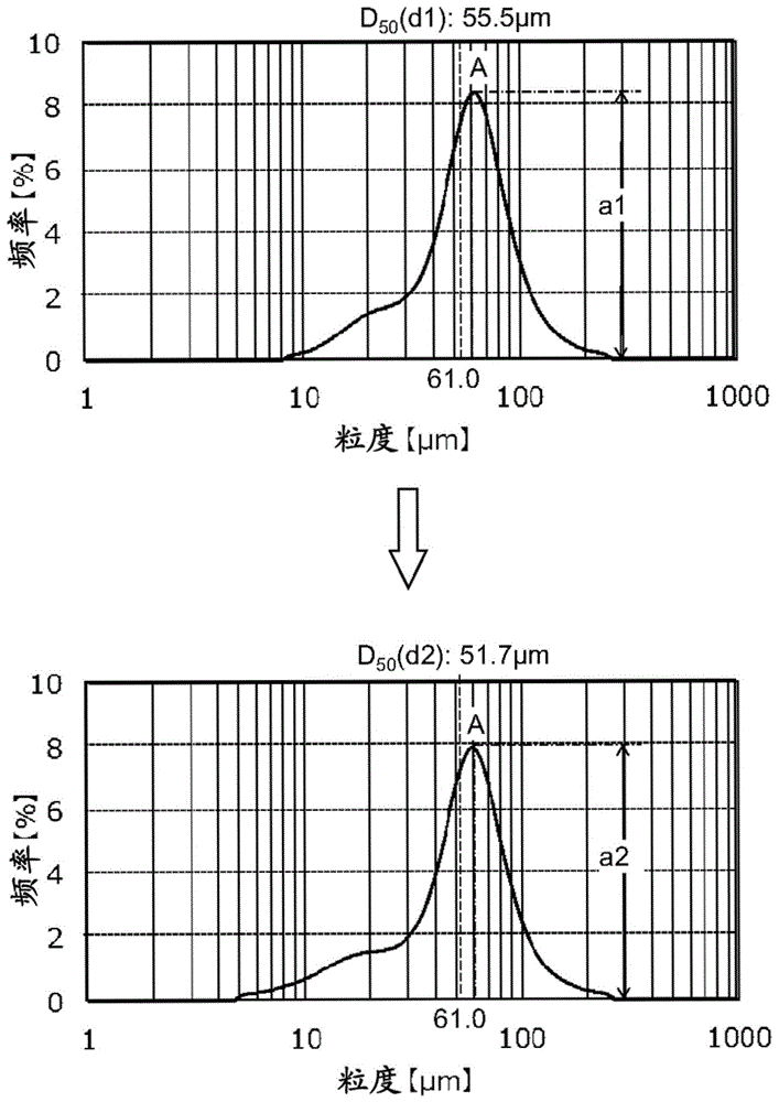 六方晶氮化硼粉末及其制造方法、以及使用了该粉末的组合物和散热材料与流程