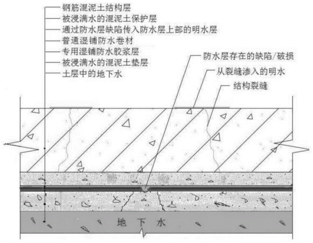 一种高效防水TPZ红芯分子粘防水卷材同步施工工艺的制作方法