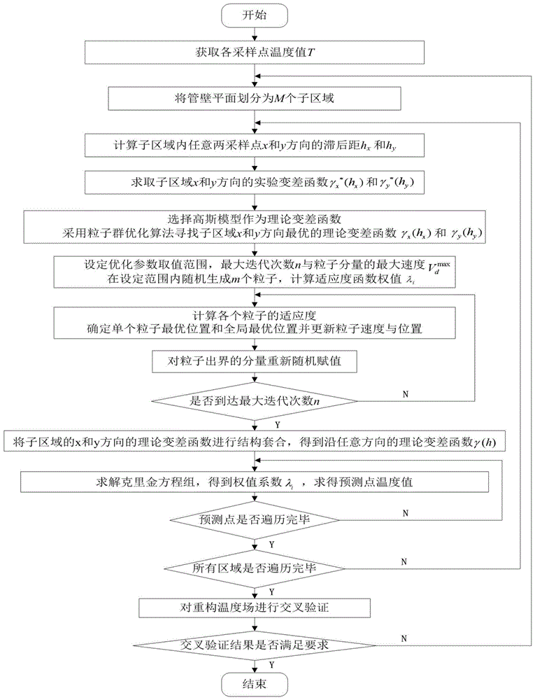 一种音速喷嘴管壁二维瞬态温度场重构方法与流程