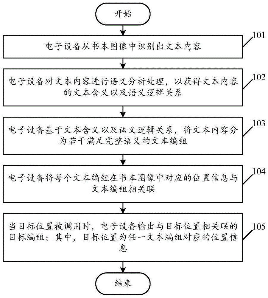 一种内容定位方法及电子设备与流程