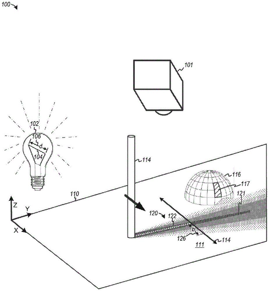 生成一个或多个亮度边缘以形成物体的三维模型的制作方法