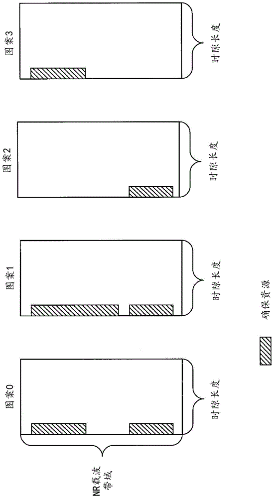 用户终端以及无线通信方法与流程